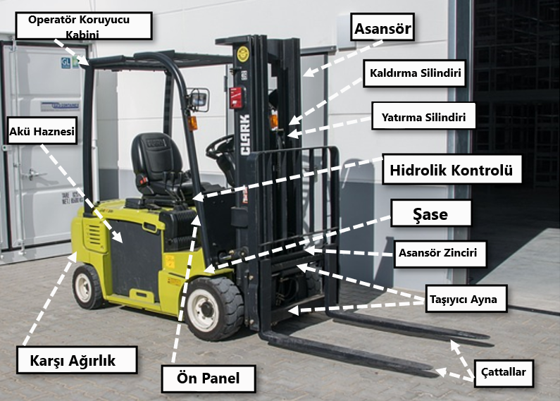 Forklift Yedek Parçası